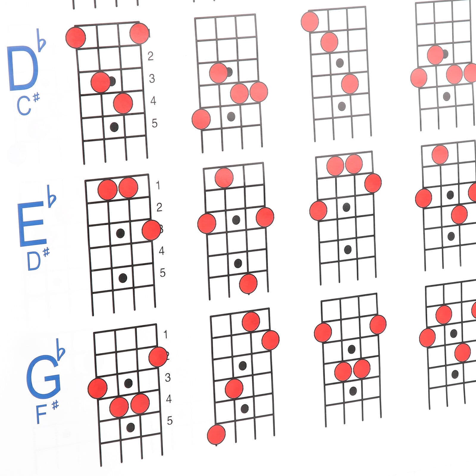 Practical Mandolin Chord Chart Fretboard Notes Coated Paper for Beginners Adult 5
