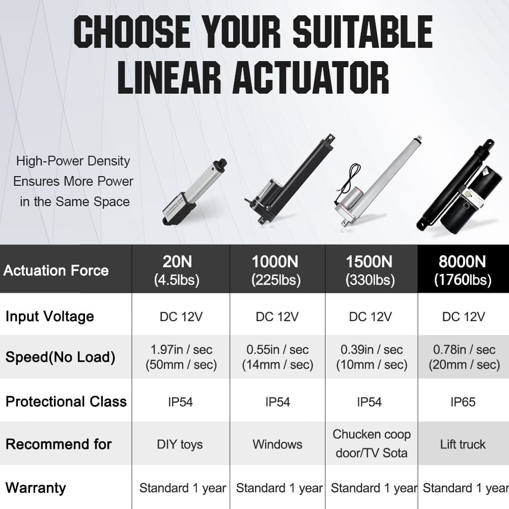 DC 12V Hydraulic Linear Actuator 12" Stroke Length 1700lbs Linear Actuators 4