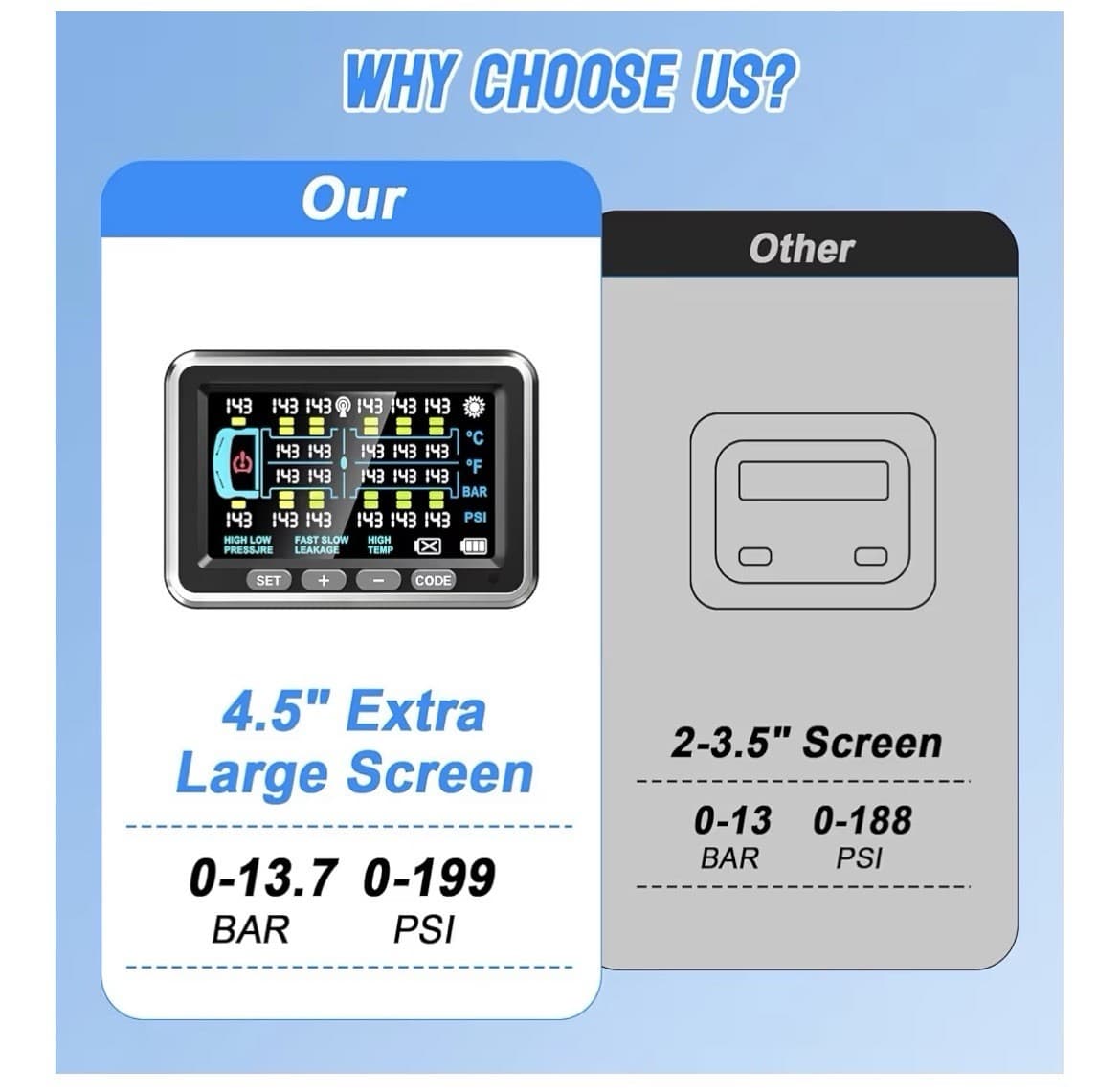 Tire Pressure Monitoring System | 4.5" Solar RV TPMS with Signal 6 Sensors 5