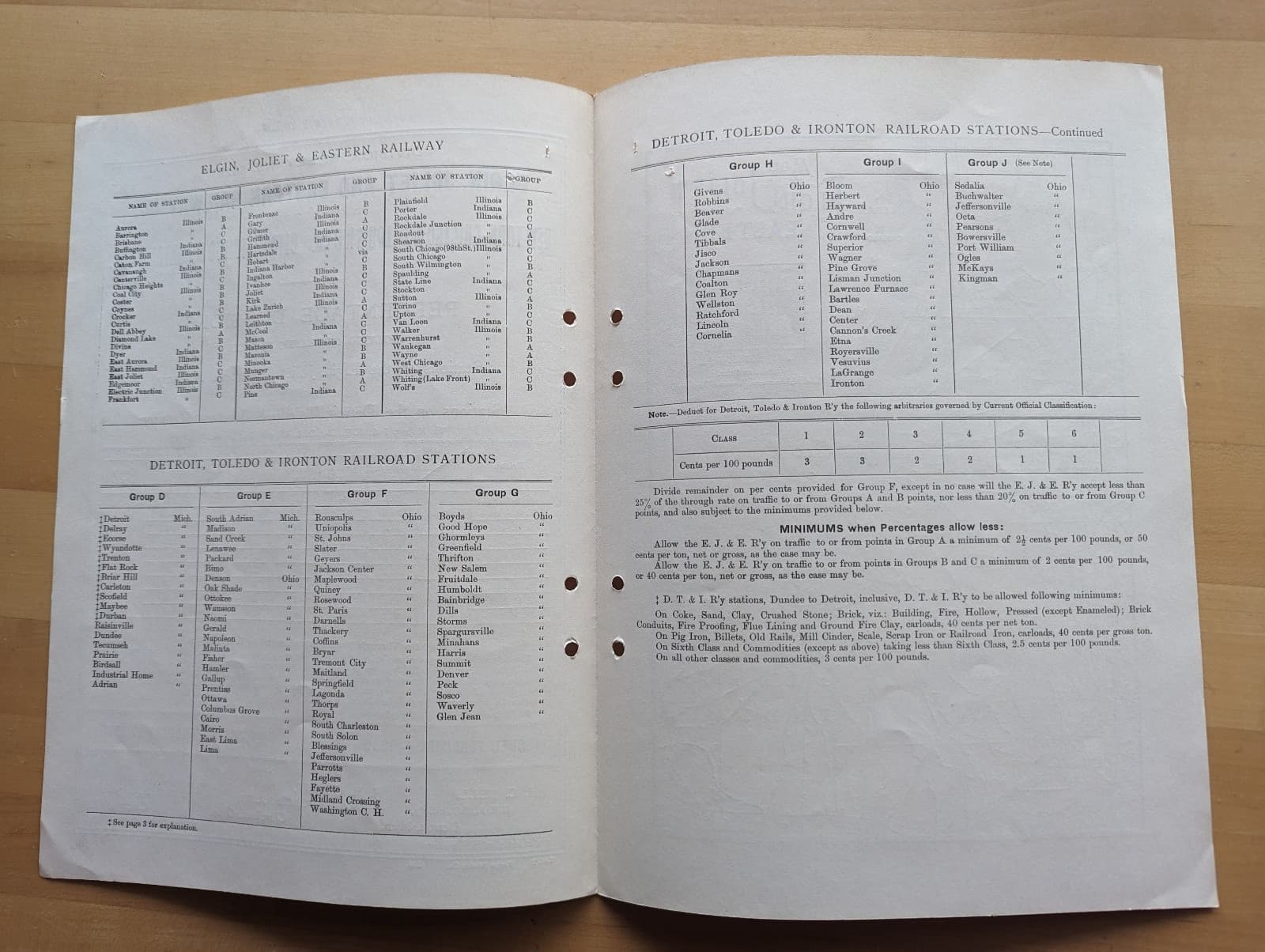 Elgin, Joliet & Eastern Railway Percentage Div. Chart Effective 2/1/1910 2