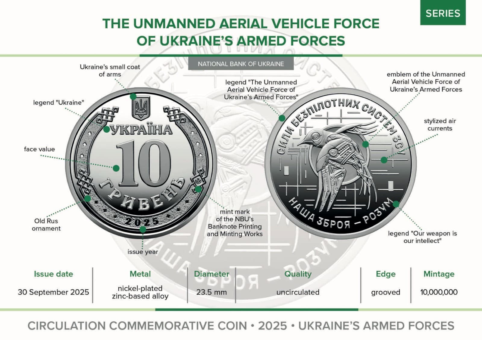 Ukraine 10 Hryven 2025 "The Unmanned Aerial Vehicle Force of UAF" 5