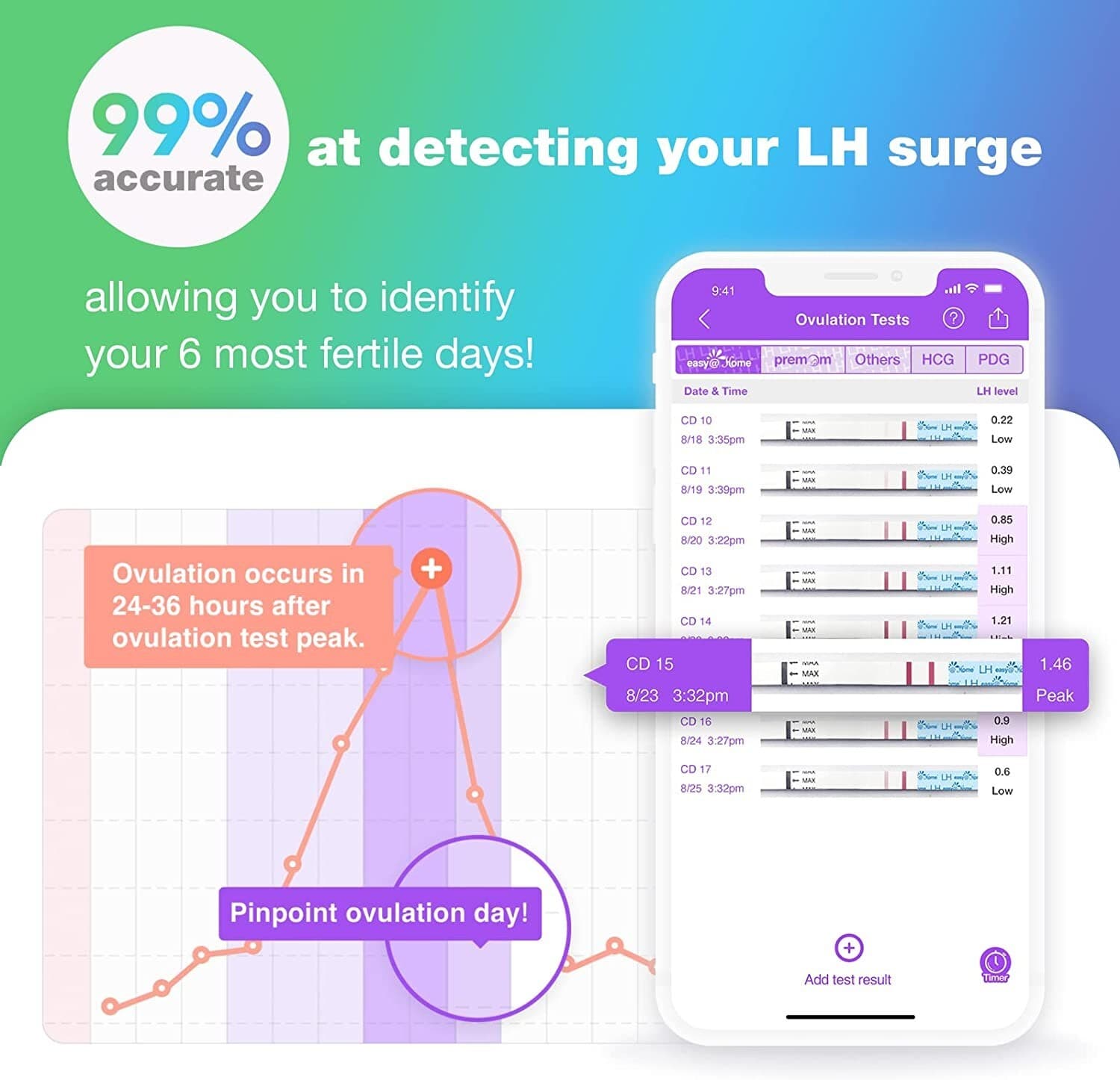 Easy@Home 25 Ovulation Tests 10 Pregnancy Tests & 40 Large Urine Cups 2