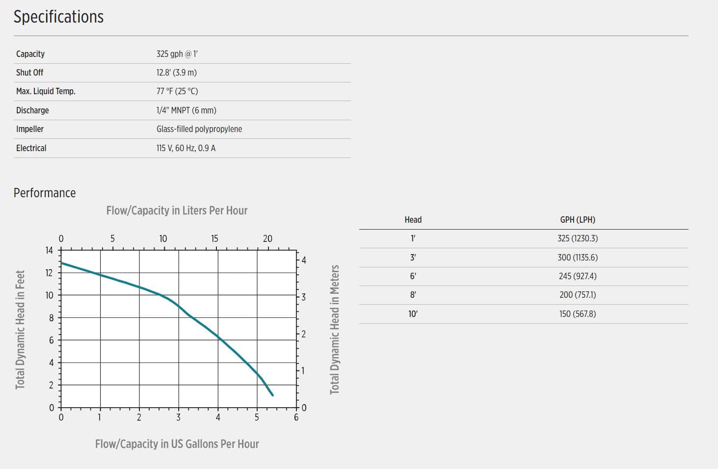 Little Giant PE-1.5-MDI-SC Magnetic Drive Transfer Pump for Semi-Corrosive Chems 3