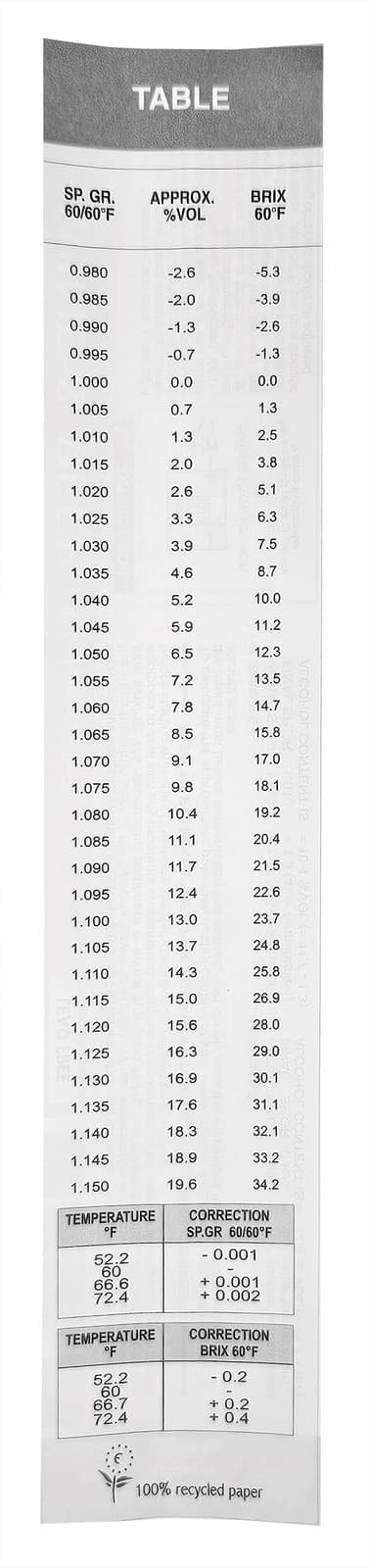 Hydrometer - Triple Scale Hydrometer for Home Brewing - Beer and Wine 6