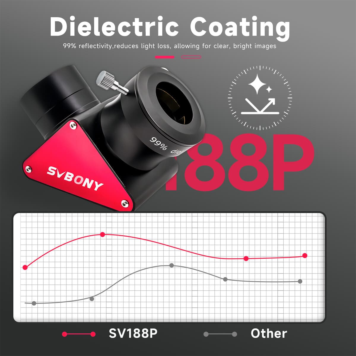 SVBONY SV188P 2inch 90 Degree Dielectric Mirror Diagonal 99% Reflectivity 5