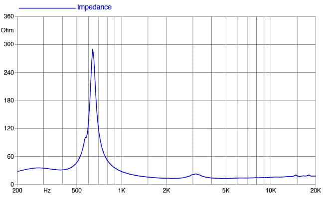 Faital Pro HF108 1" Compression Horn Driver Neodymium FaitalPro 109dB 16ohm 4
