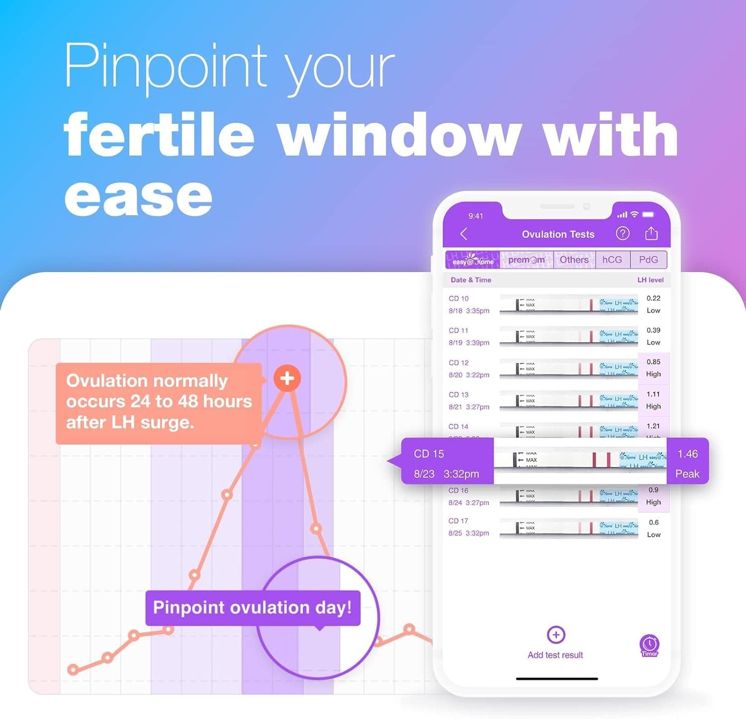 Easy@Home 100 Ovulation + 20 Pregnancy Test Strips – App-Enabled Kit 2