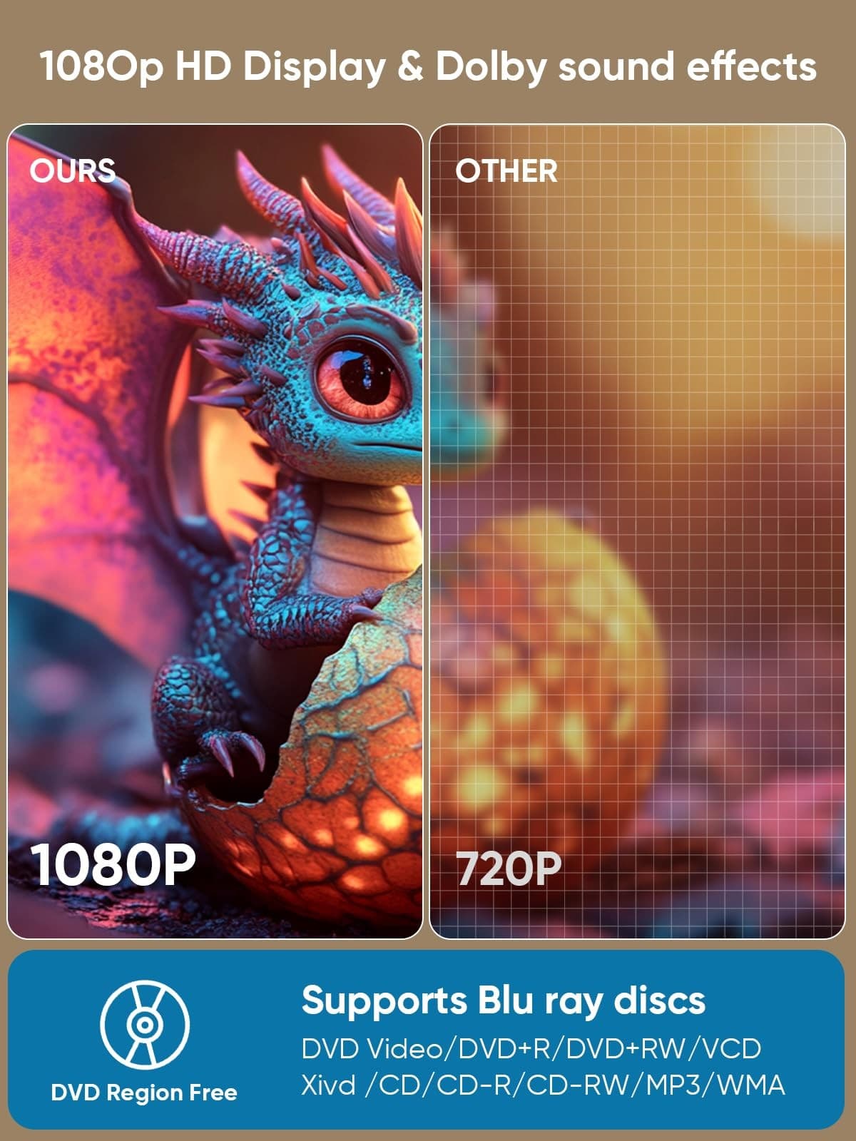 2025 Blu-ray Player with HDMI/AV Cables & Remote, Dolby Audio/DTS, 1080P | Pl... 3