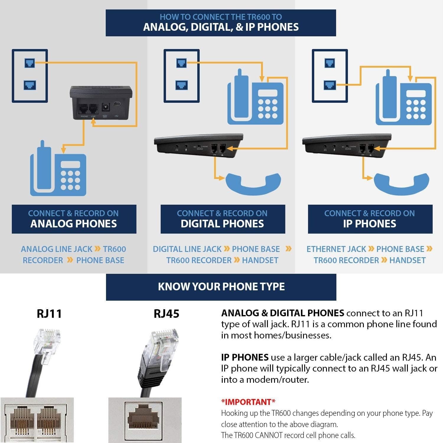 TR600 Landline Phone Call Recorder, Automatic Telephone Recording Device 4