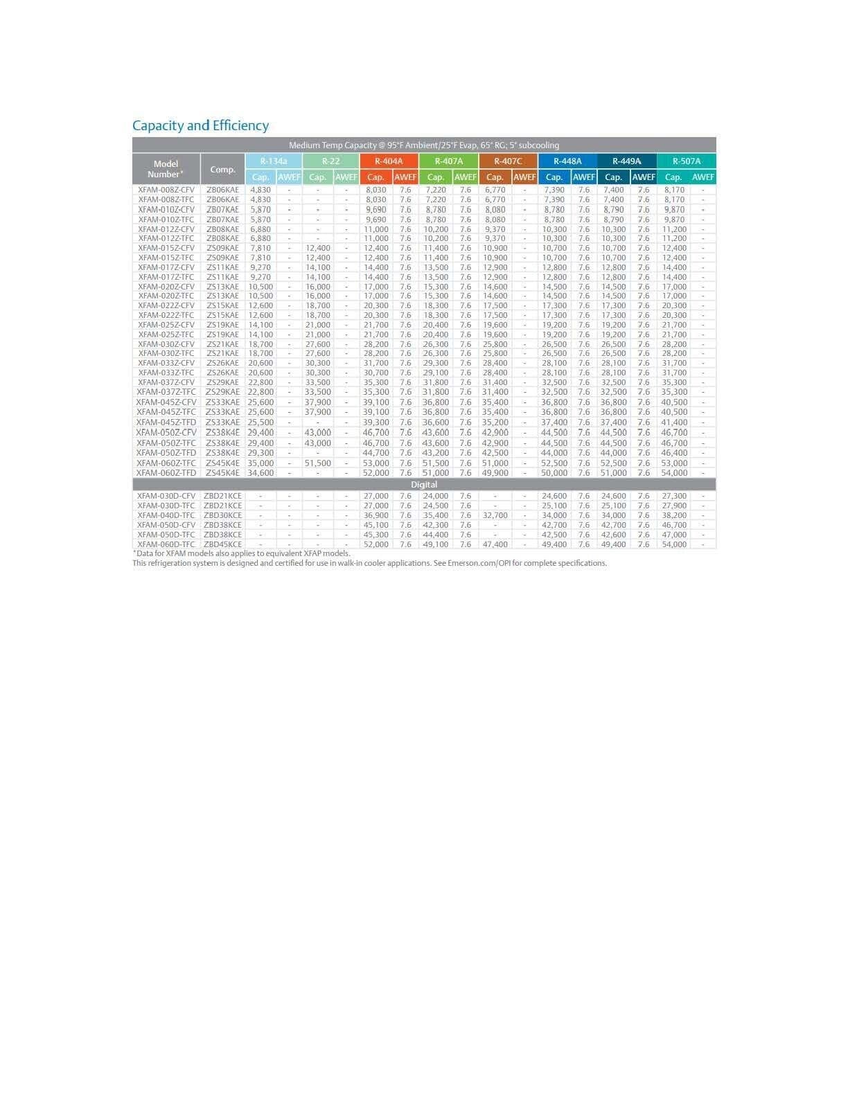 NEW Copeland XFAM-022Z-TFC-081 Med Temp Cooler 2.25 HP Condensing Unit Walk-In 3