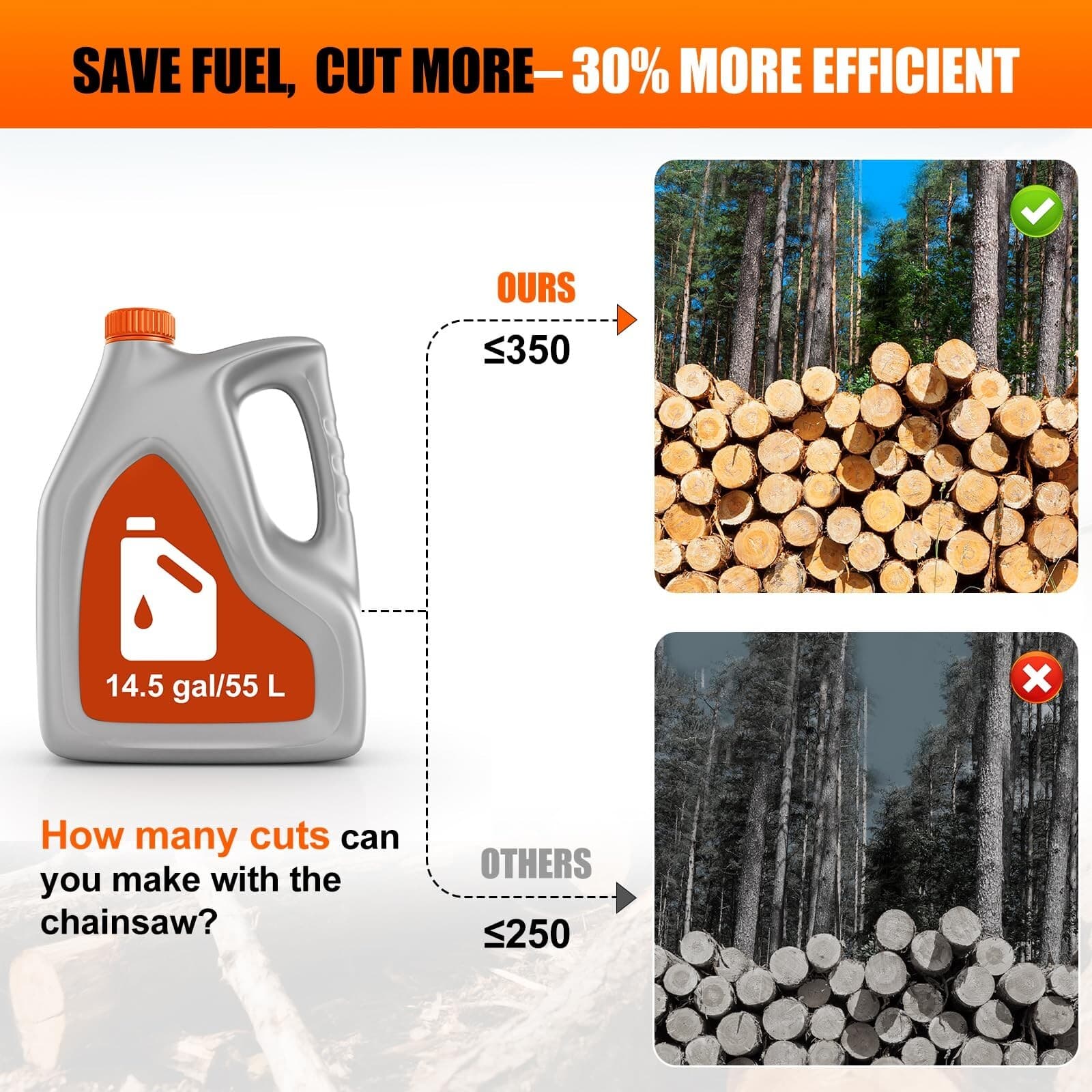 2-Stroke Gasoline Chainsaw 18" + 20" Bar Power Engine Wood Cutting Gas Chain Saw 5