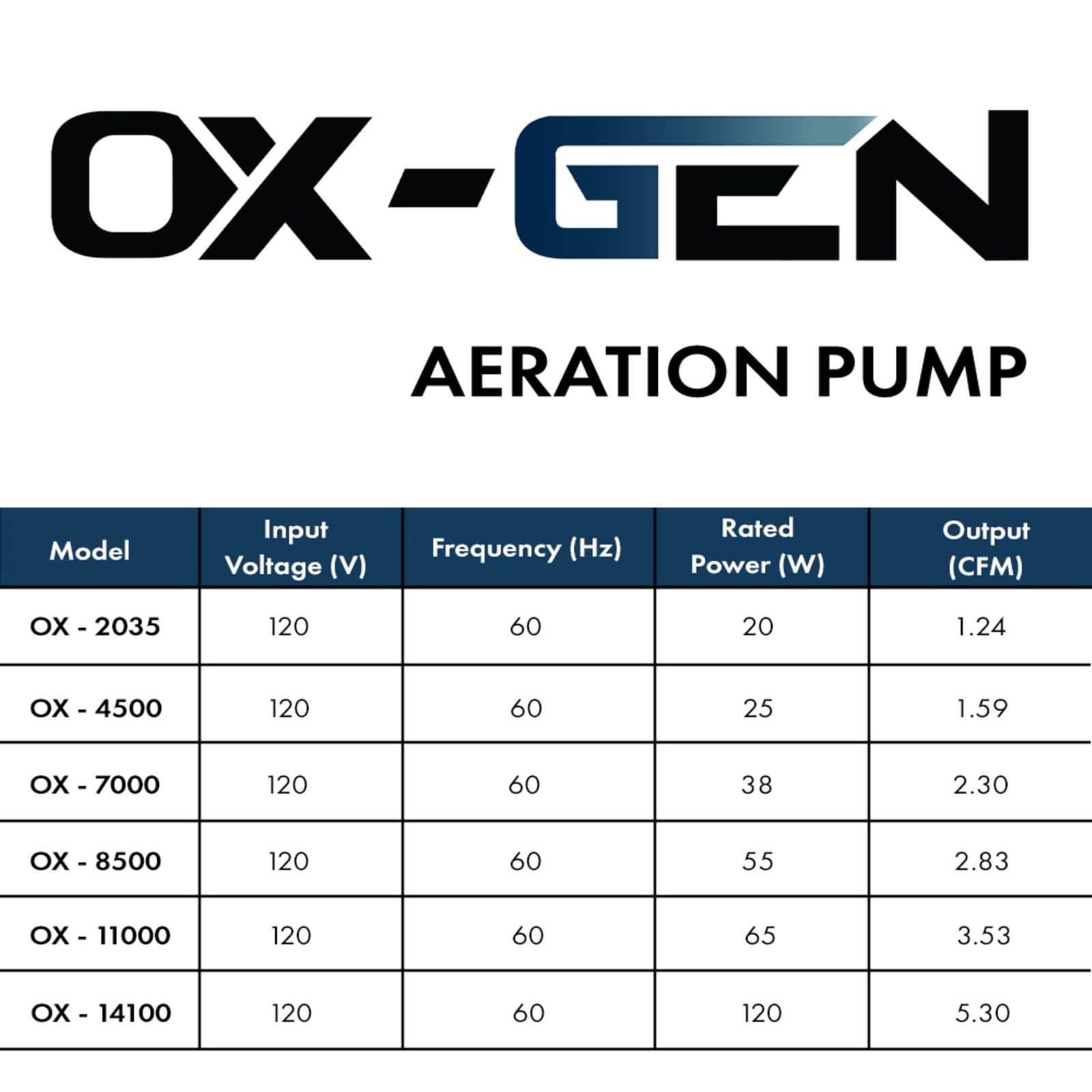OX-Gen 4500 1.59 CFM Pond and Water Garden Diaphragm Aeration Pump OX-4500 3