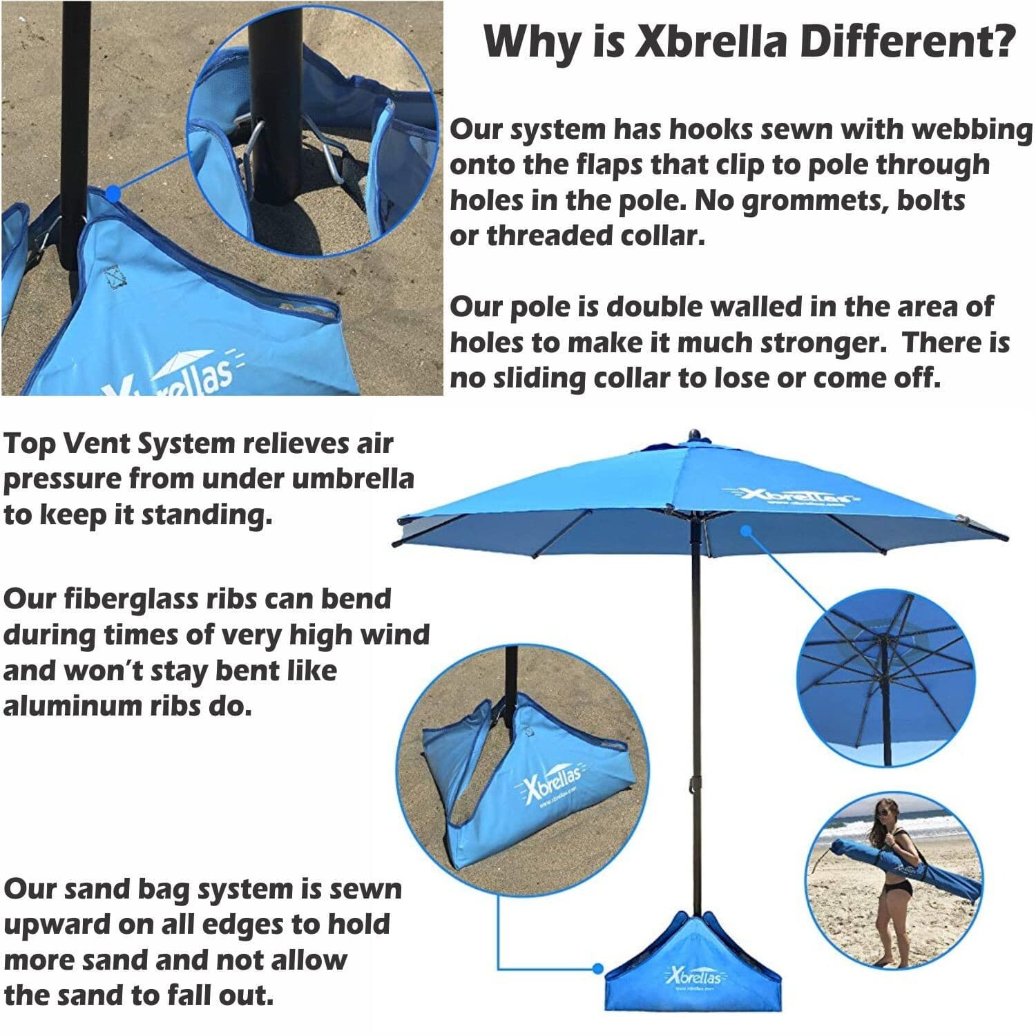Xbrella - Wind Resistant Beach Umbrella – Sand Base - 7.5’ Round, Patent Pending 4