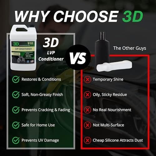  Leather, Vinyl & Plastic Conditioner | Restores, 128.00 Fl Oz (Pack of 1) 6