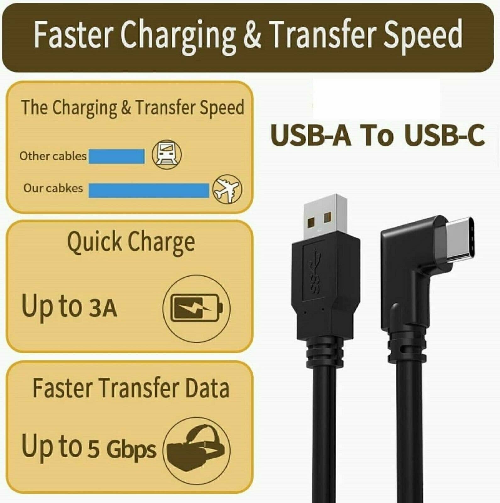 Link Cable 16FT Compatible for Oculus/Meta Quest 2/1, USB 3.2 Gen 1 Type A to C 6