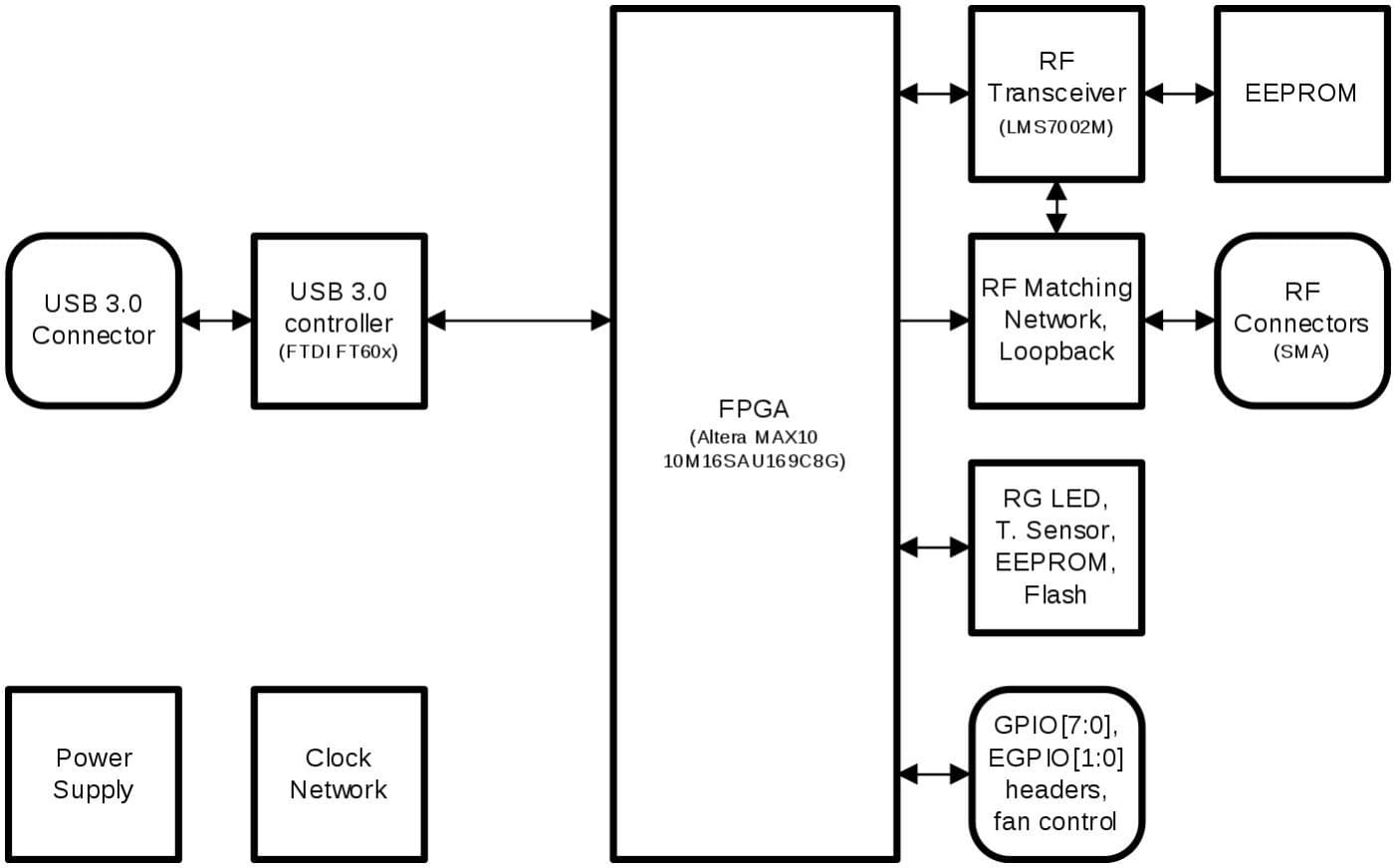 Lime SDR Mini v2.2 AUTHENTIC -WORKING 2025  LimeSDR Mini Development Board 3