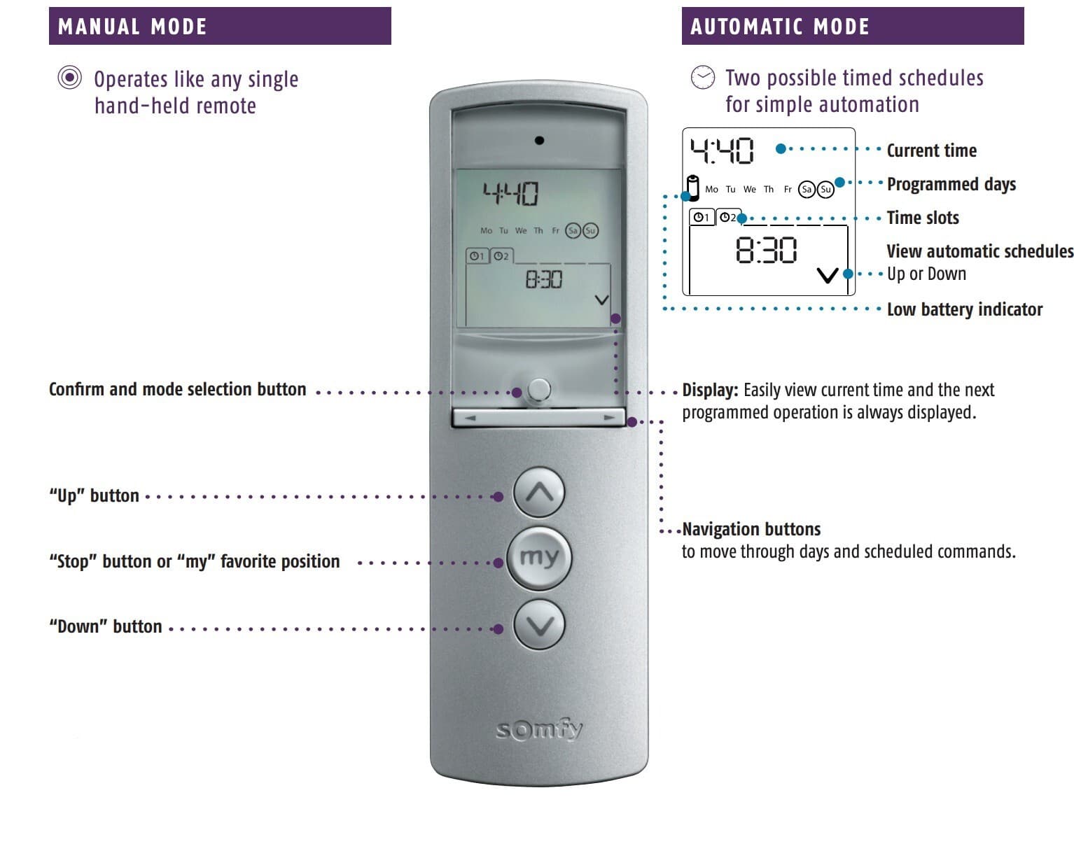 Somfy Telis 1 Chronis RTS Remote w/Timer & Display, White  #1805237 -OPEN BOX 4