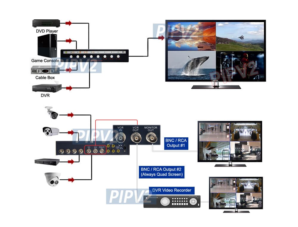 Premium Composite BNC Quad Video Switcher + Picture-On-Picture + Audio Support 4