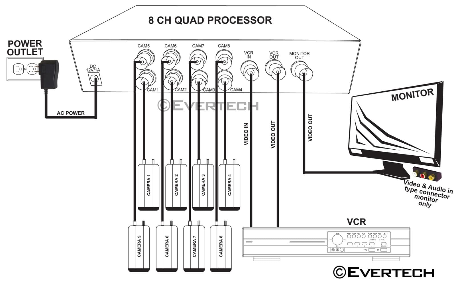 Evertech 8 Channel CCTV Analog Security Camera Quad Processor Screen Splitter 6