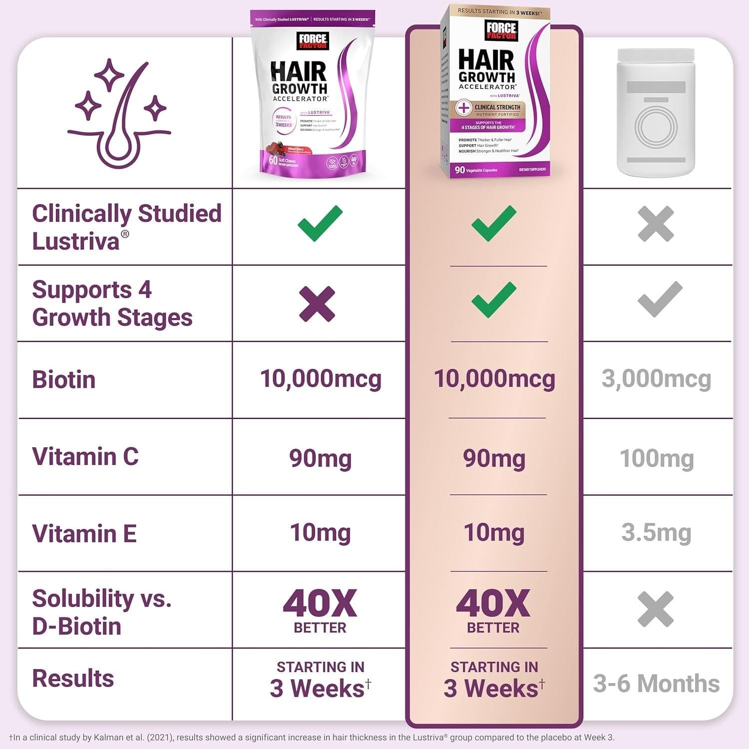 Hair Growth Accelerator Soft Chews, Hair Growth Vitamins for Women and Men 5