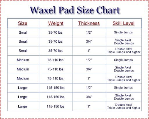 NEW In Package: Waxel Pad for Figure Skaters - LEFT HIP L 1/2" 2