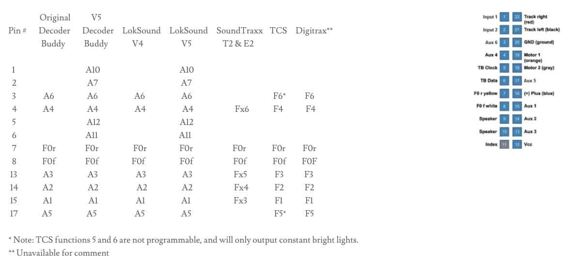 Nixtrainz NTZ5 Decoder Buddy V5B | 12 Output | 2.2K resistors  21 Pin Main Board 5