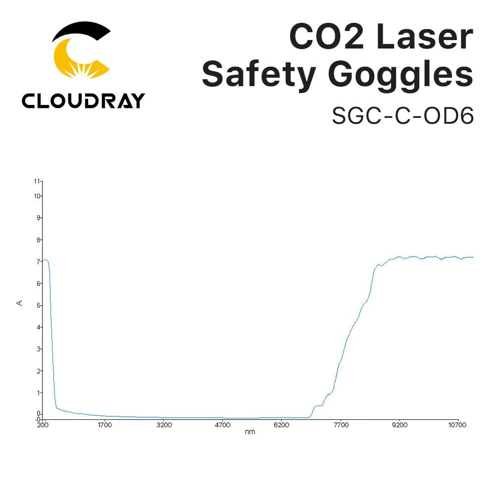 CO2 OD6+ 10.6um Protective Laser Safety Goggles Safety Glasses for Co2 Engraver 4