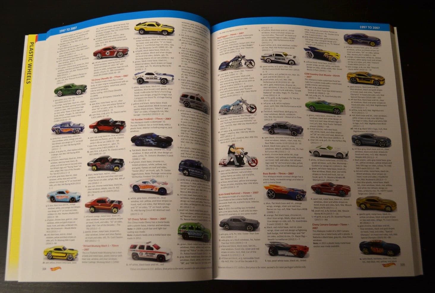 Hot Wheels Casting and Price Guide of Models released from 2008 to 2017 4