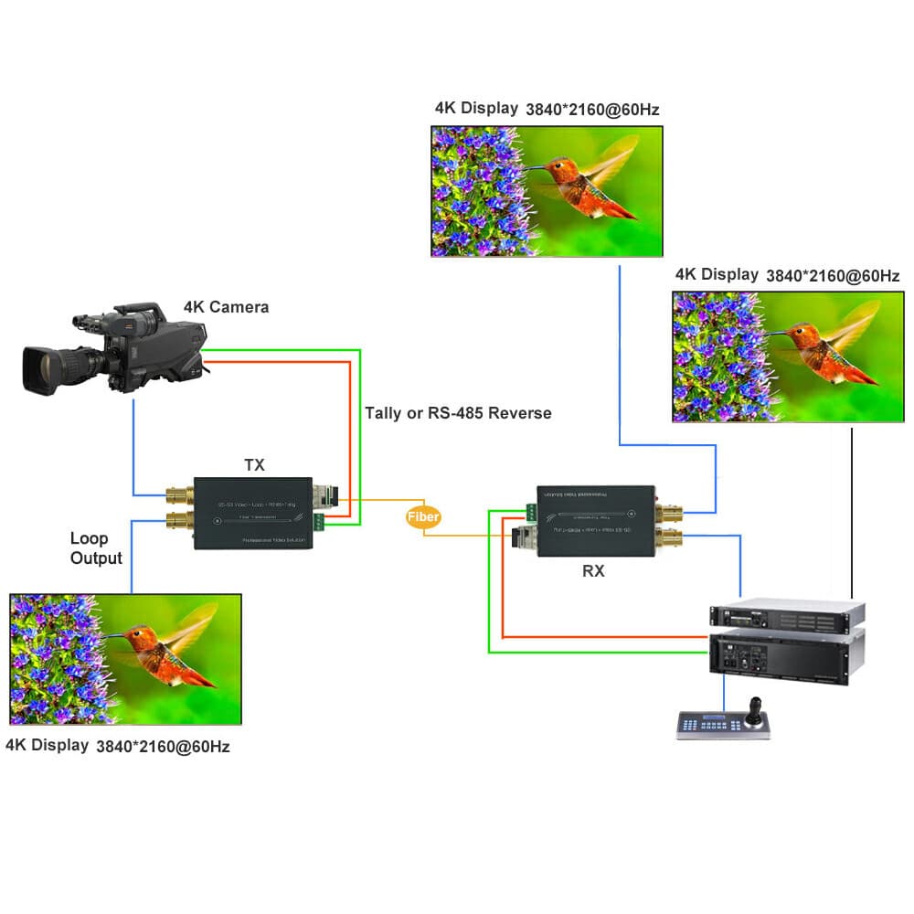 4K UHD 12G SDI Extender LC Fiber Optic Converter RS485 Transmitter Receiver Loop 2