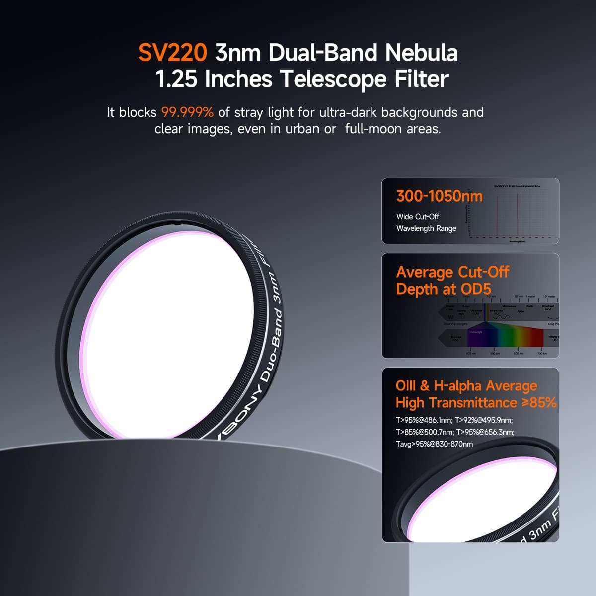 SVBONY SV220 Telescope Filter H-Alpha & OIII 3nm Dual-Band 1.25/2" Nebula Filter