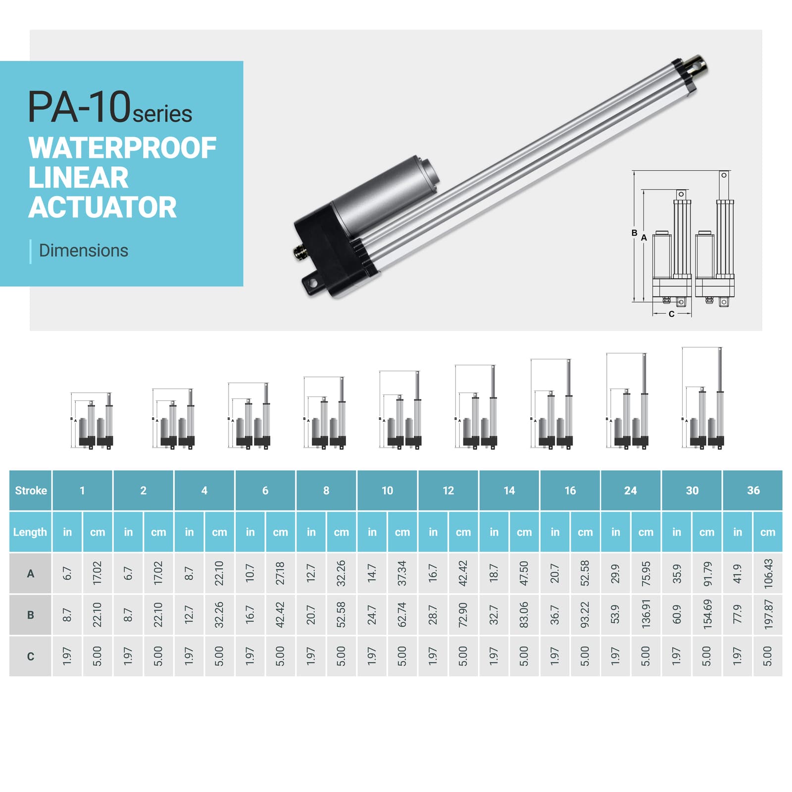 12V Industrial Linear Actuator (2"-36" stroke, 450 lbs. force) - PA-10 model 4