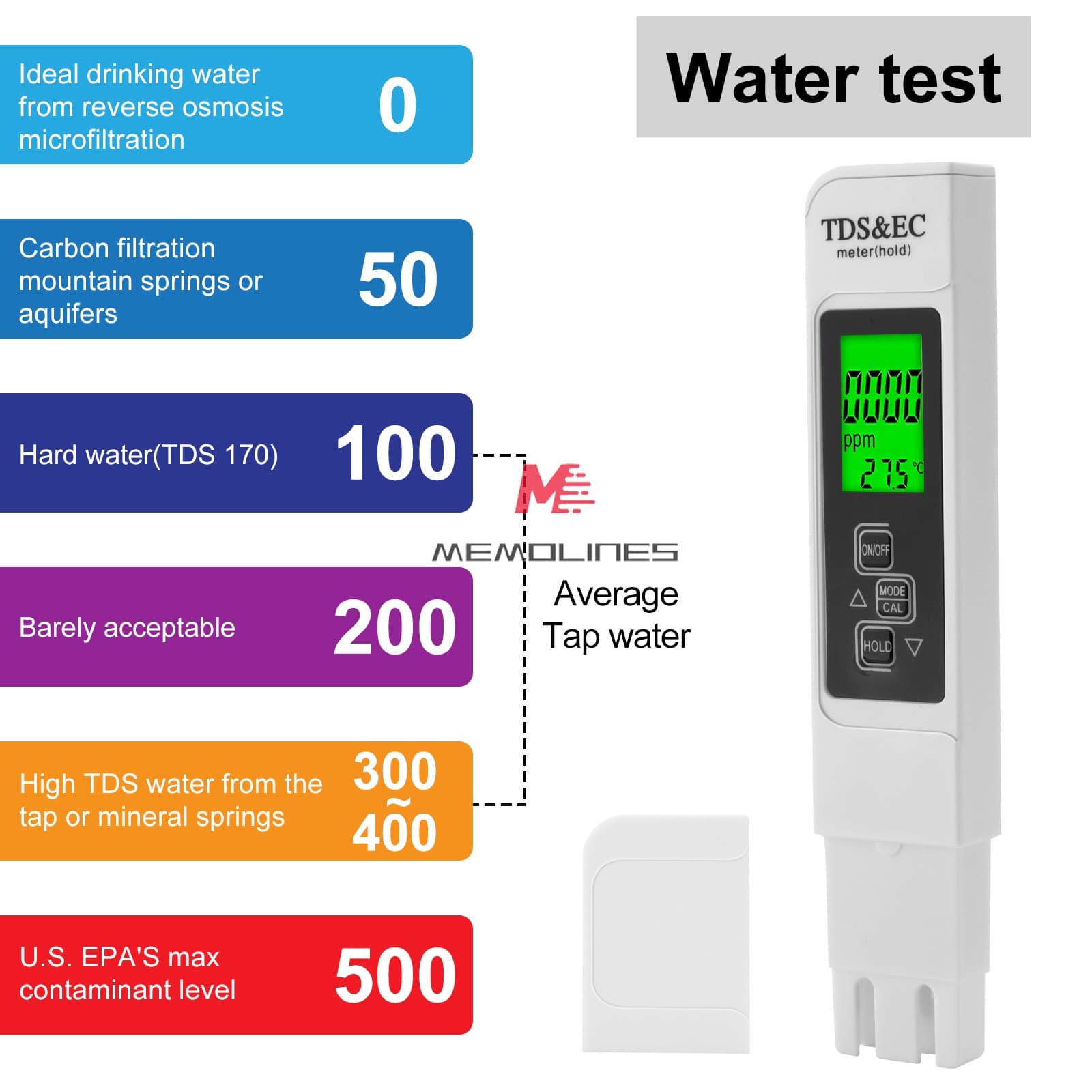 3PCS TDS Meter Digital Tester Water Quality Testing Kits for Drinking Water USA 2