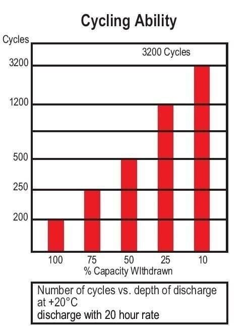 MK Battery U1 Sealed Gel - PAIR of Batteries - For Scooters and Power Wheelchair 2