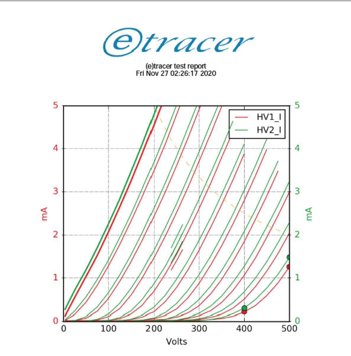 VACUUM TUBE TESTING SERVICE *eTRACER* RCA GE SYLVANIA AMPEREX MULLARD PHILIPS