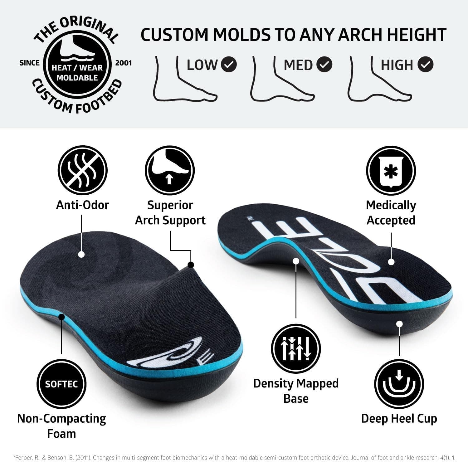 SOLE Active Thick Insoles - Full Size / FREE SHIPPING 4