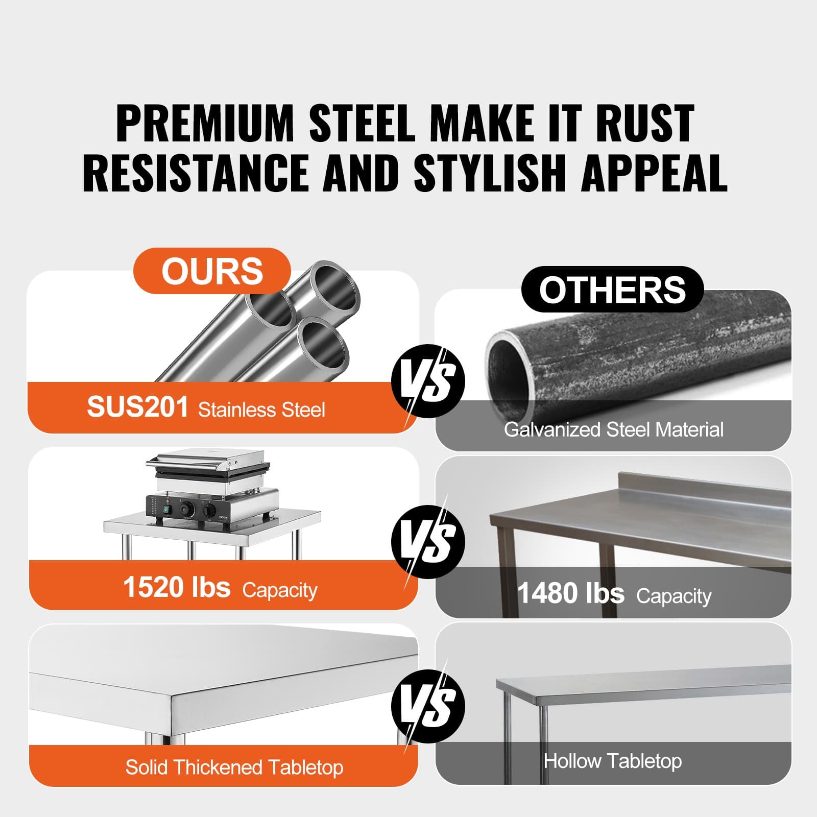 Uimoso Stainless Steel Work Table 30"x48" for Commercial Kitchen and Food Prep 2