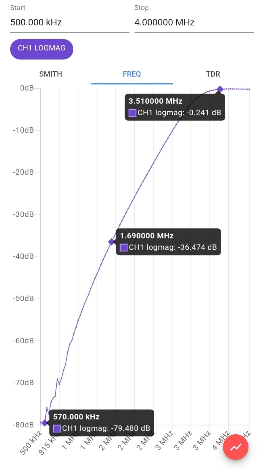 K9DP QRP Broadcast Interference BCI Filter for Xiegu X6200 X6100 G90 *Prebuilt* 3