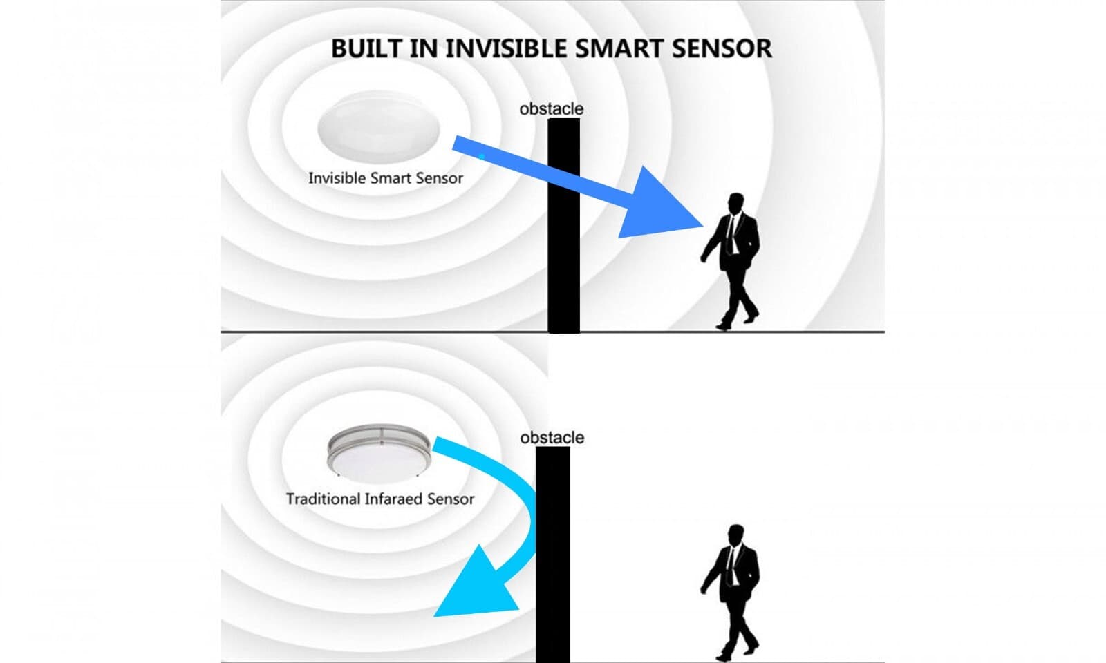 Radar Motion Sensor SMART Dimmable Dusk to Down Indoor Outdoor Ceiling LED Light 3
