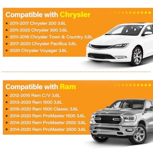 Intake Manifold Plenum Gasket Set, Compatible with Dodge Avenger Journey  5