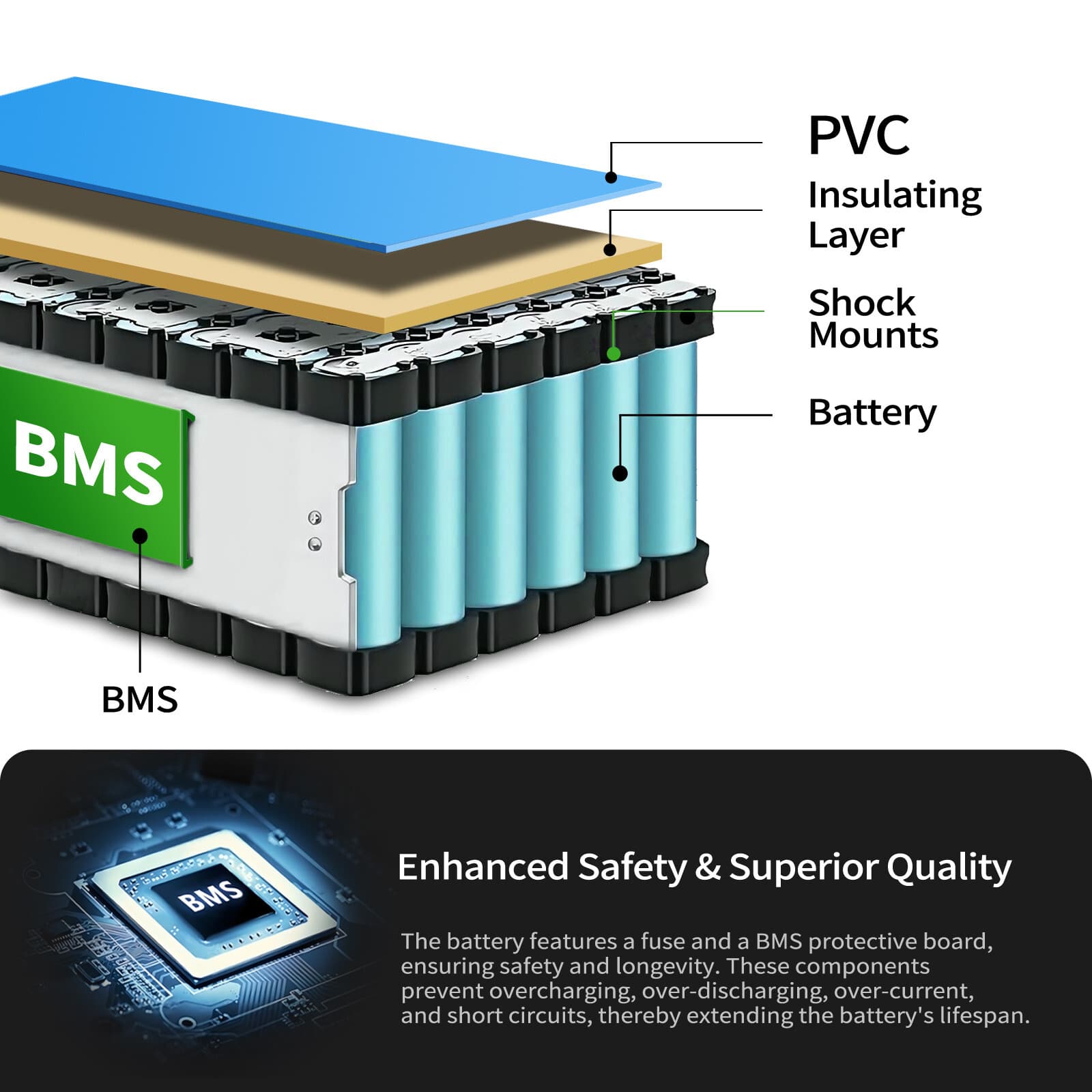 24V12Ah Lithium power Battery for Electric Wheelchair 5