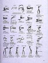 Antique Medical Instruments ID Book Doctors Equip 2