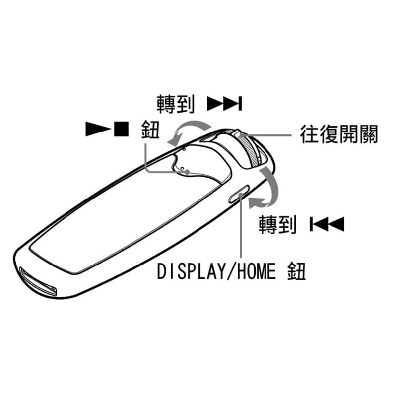 Sony MP3 NW-S703 nw-s706 S705 nw-s605 Nw-603 1GB 2GB mp3  Music Player-80% new 4