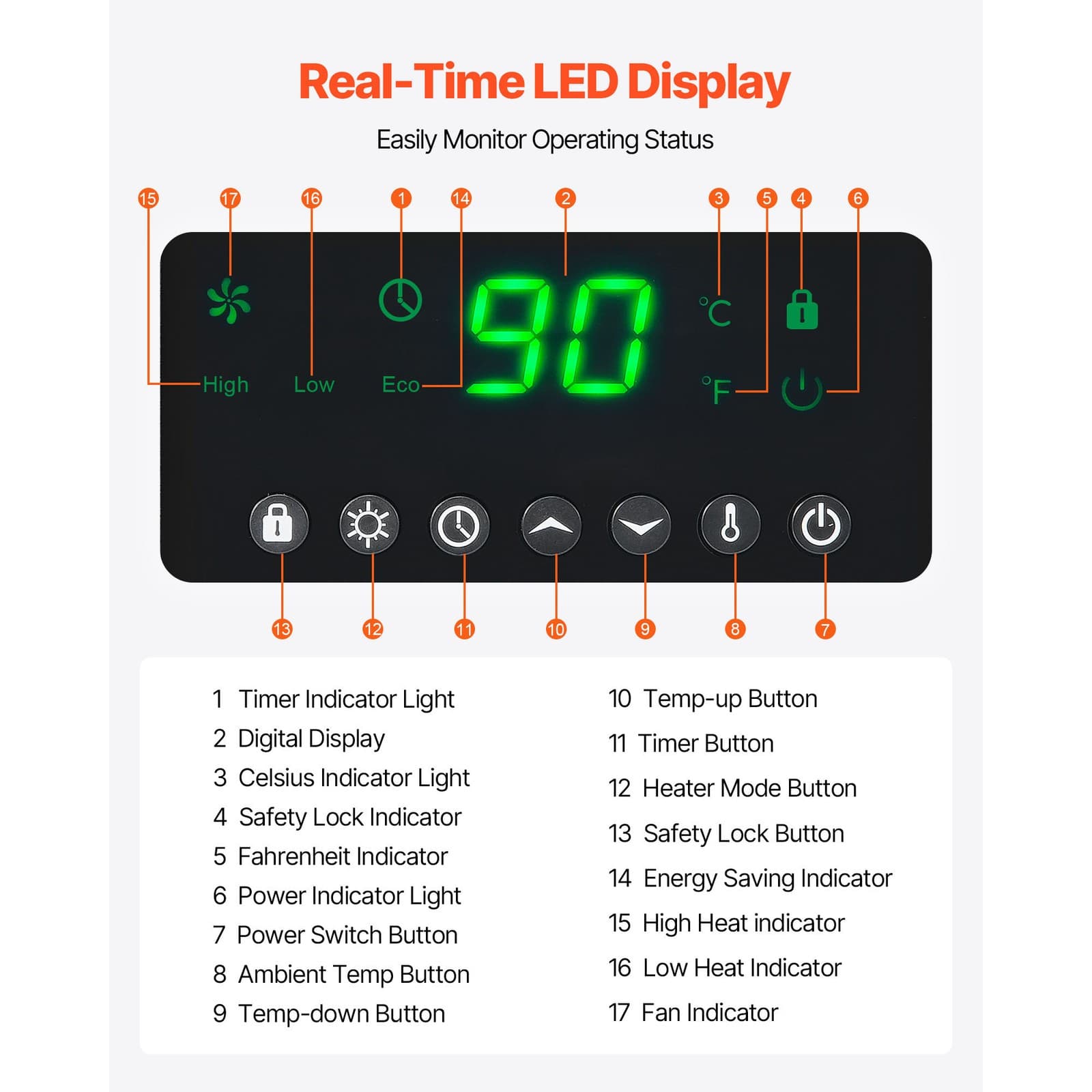 Uimoso 1500W Electric Infrared Space Heater with LED Display and Timer Settings 5