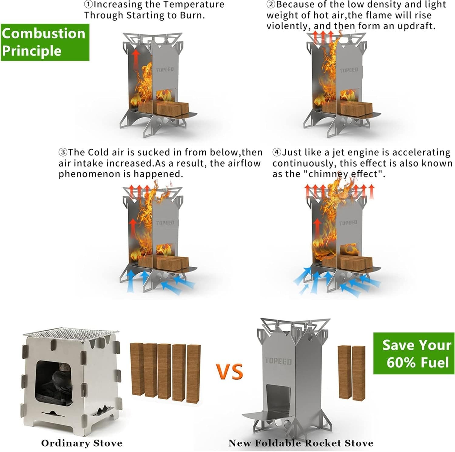 Backpacking Camping Rocket Stove,Portable Stainless Steel Wood Burning Silver  4