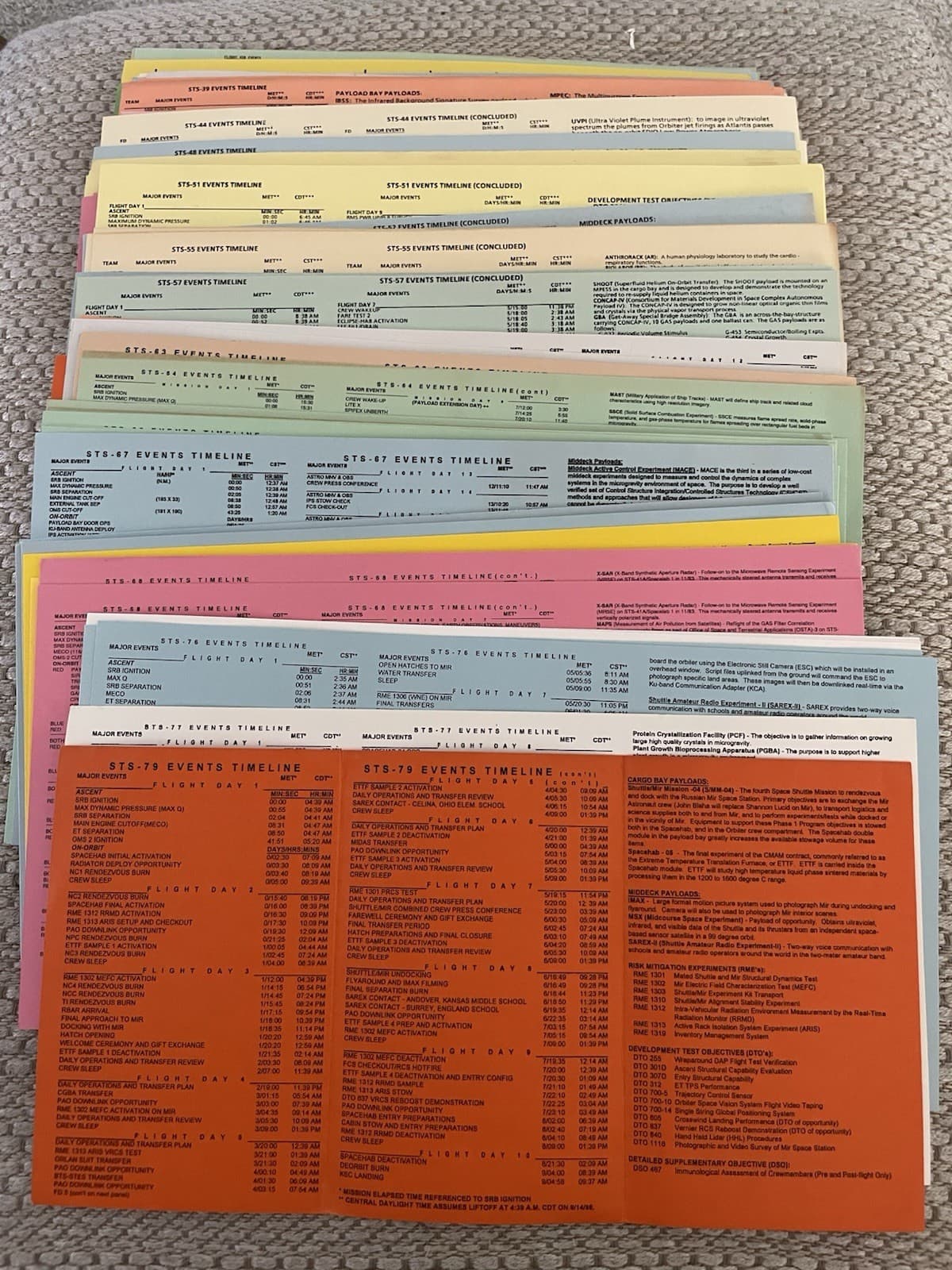 Vintage NASA Space Shuttle Mission Events Timeline Detail Flight Schedule Card 2