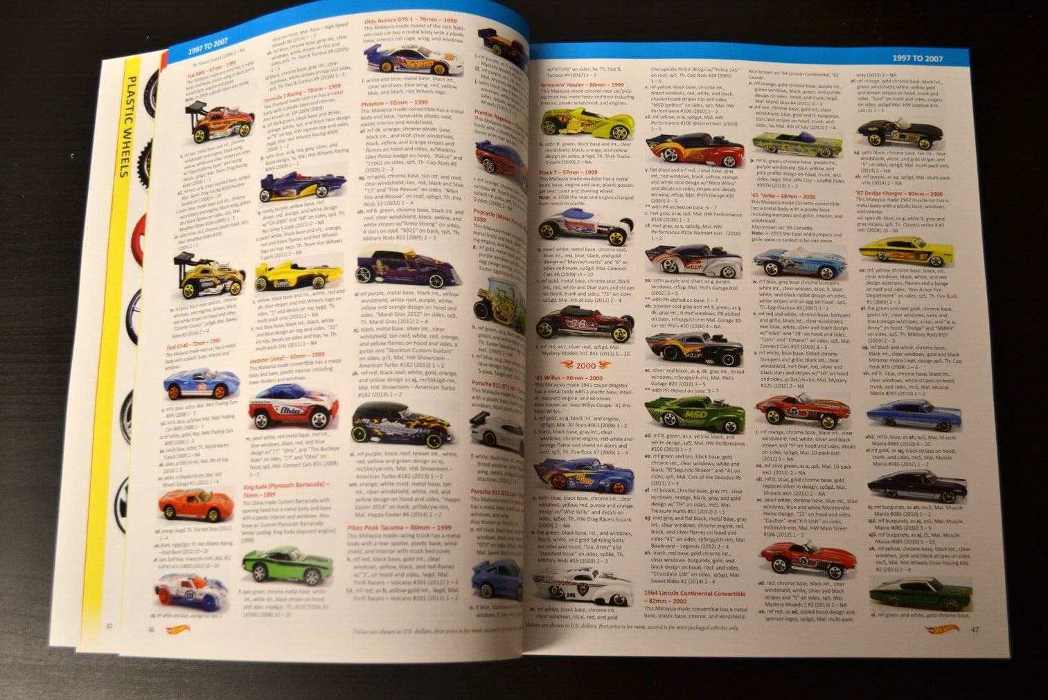 Hot Wheels Casting and Price Guide of Models released from 2008 to 2017 5