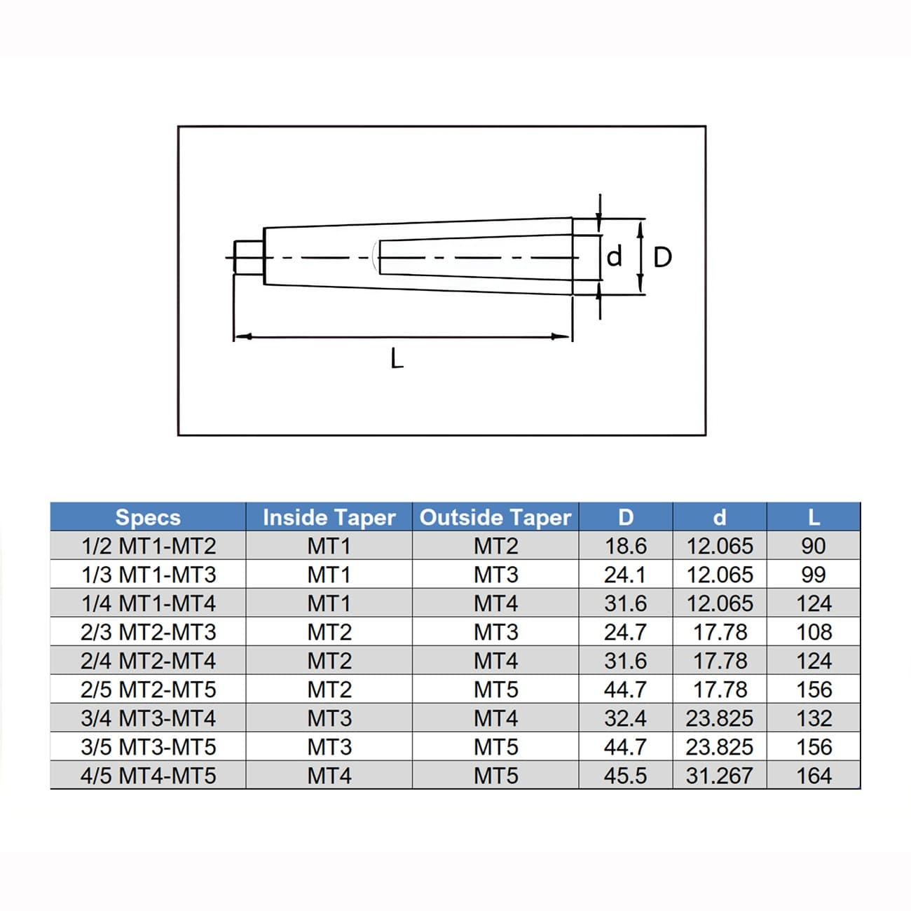 3pcs MT1 to MT2 MT2 to MT3 MT3 to MT4 Morse Taper Adapter Reducing Drill Sleeve 2
