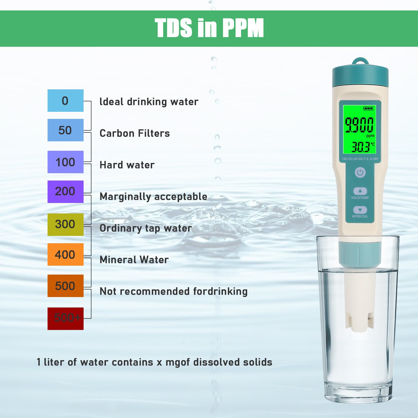 7 in 1 Digital LCD PH/TDS/EC/ORP/TEMP/SG/Salinity Water Quality Tester Meter Pen 5