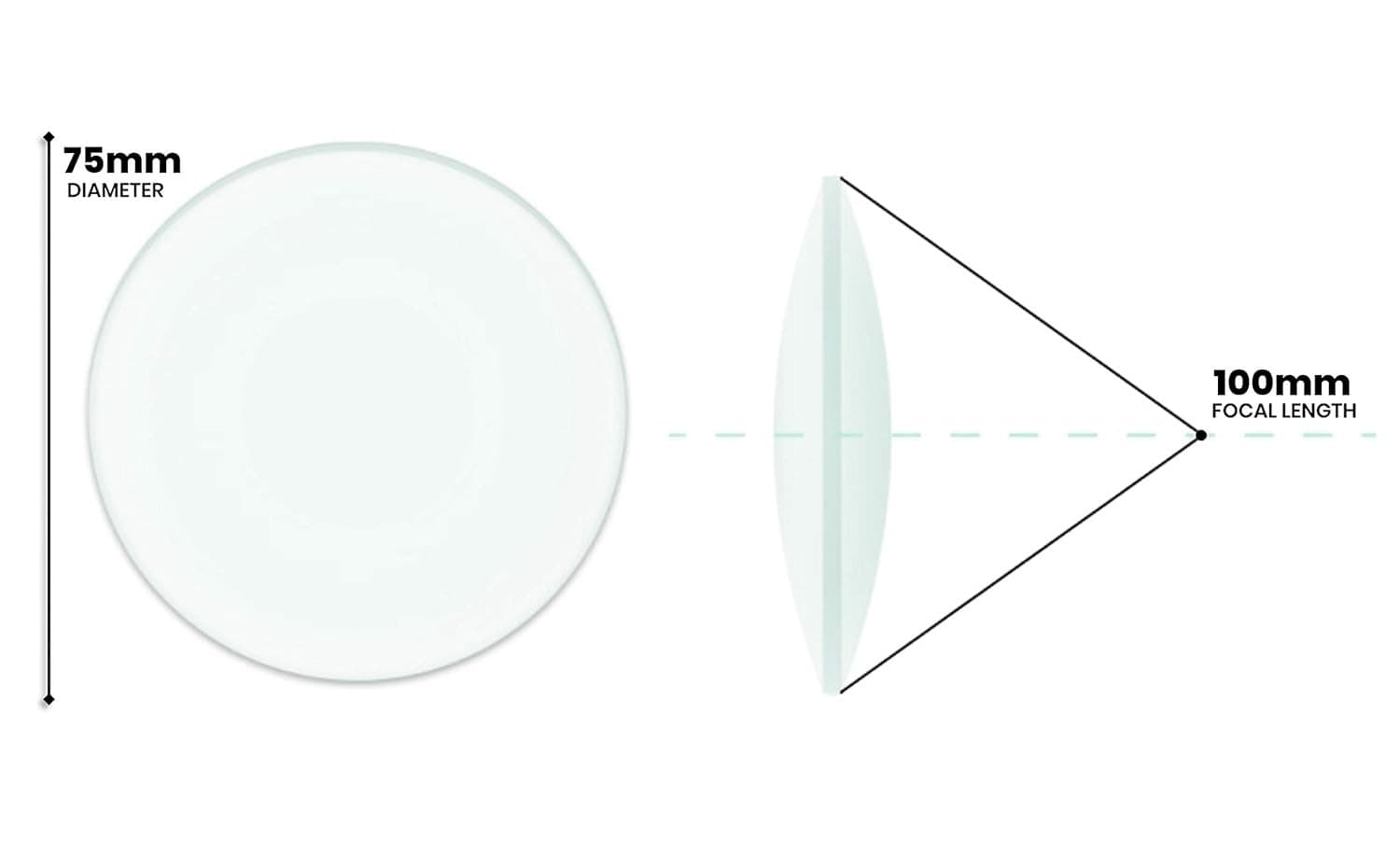 Double Convex Lens, 100mm Focal Length, 3" (75mm) Diameter - Spherical,...  5