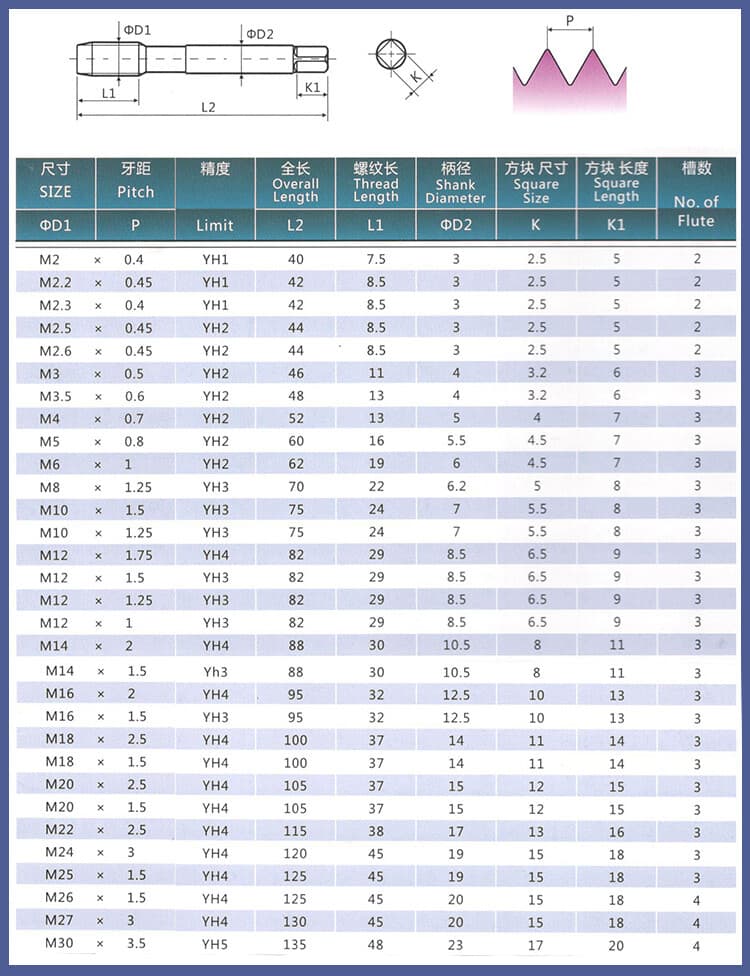 YG-1 Tap Tool NO.T2829  M6 x 1  HSS-EX YH2 accuracy 3 Flute L=62 Acme Tap 10Pcs 4